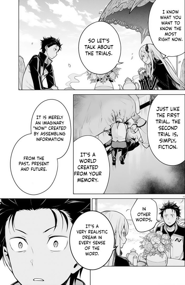 Re:zero Kara Hajimeru Isekai Seikatsu Dai 4-Shou - Seiiki To Gouyoku No Majo Chapter 36 - BidManga.com