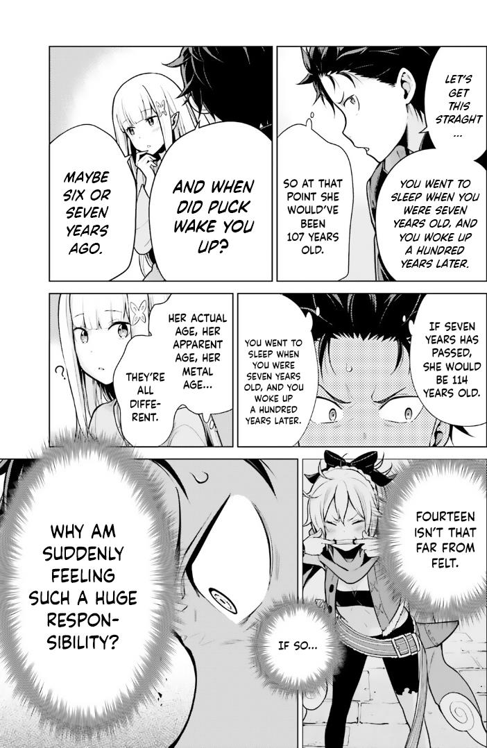 Re:zero Kara Hajimeru Isekai Seikatsu Dai 4-Shou - Seiiki To Gouyoku No Majo Chapter 42.5 - BidManga.com